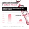 Anua Peach 70% Niacinamide Serum (30mL) - Image 3
