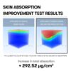 VT COSMETICS Reedle Shot 300 Essence (50mL) - Image 6