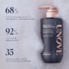 Dr.ForHair UNOVE Deep Damage Repair Shampoo (500g) - Image 2