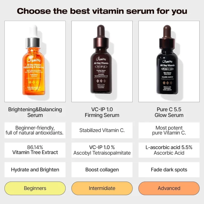 Jumiso All Day Vitamin Brightening & Balancing Serum (30mL) - Image 8