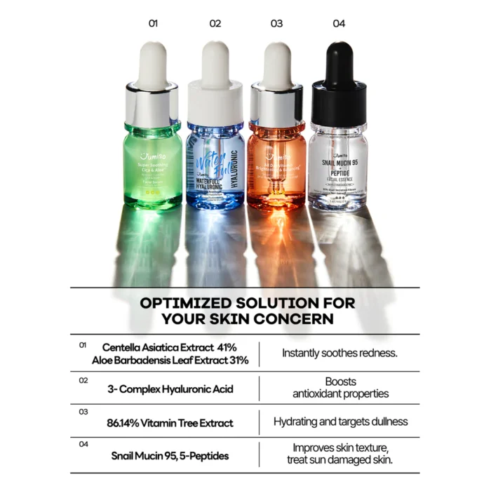 Jumiso Best Facial Serums Trial Kit (4pcs) - Image 4