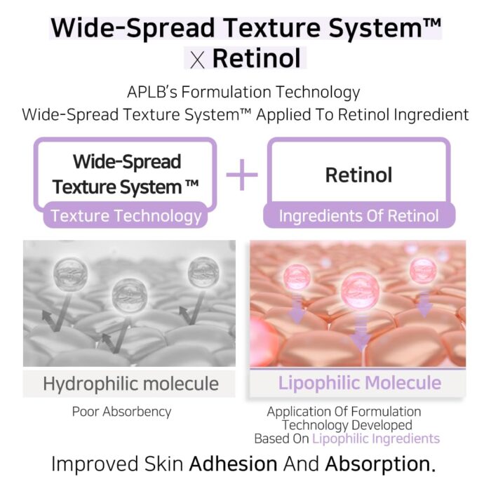 APLB Panthenol Retinol Ampoule Serum (40mL) - Image 6