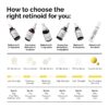 The Ordinary Retinol 0.5% in Squalane Serum (30mL) - Image 6