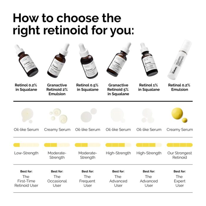 The Ordinary Retinol 0.5% in Squalane Serum (30mL) - Image 6