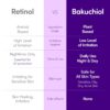 EQQUALBERRY Bakuchiol Plumping Serum (30mL) - Image 3