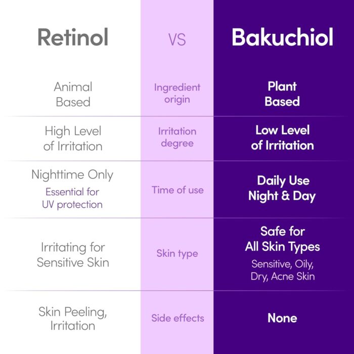 EQQUALBERRY Bakuchiol Plumping Serum (30mL) - Image 3