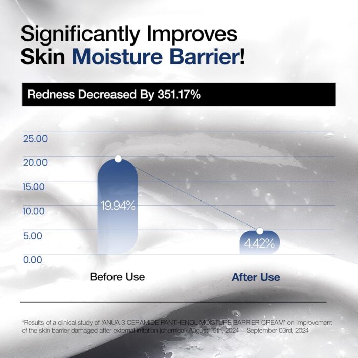 Anua 3 Ceramide Panthenol Moisture Barrier Cream (100mL) - Image 5