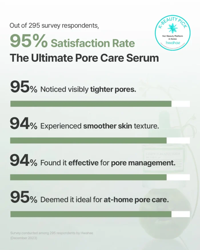 FULLY Green Tomato Serum (30mL) - Image 3
