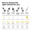 The Ordinary Retinol 0.5% in Squalane Serum (30mL) - Image 3