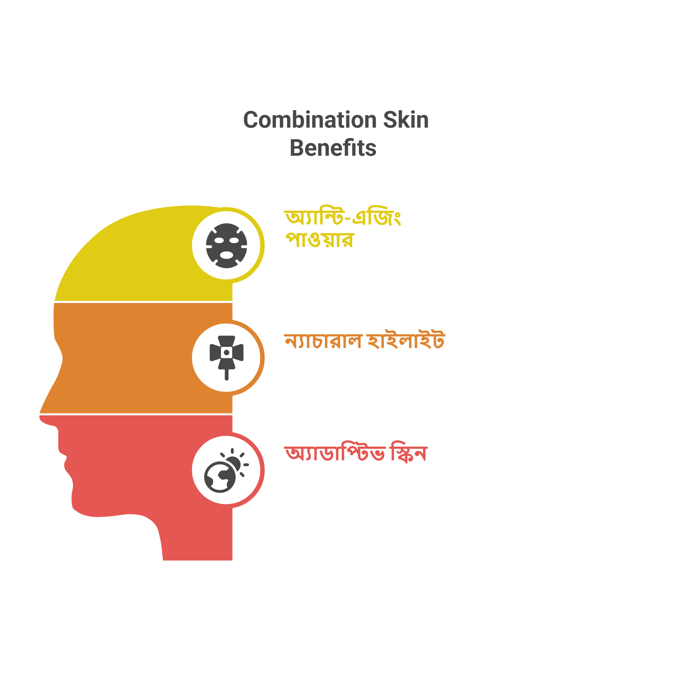 কম্বিনেশন স্কিন যত্নের উপায়