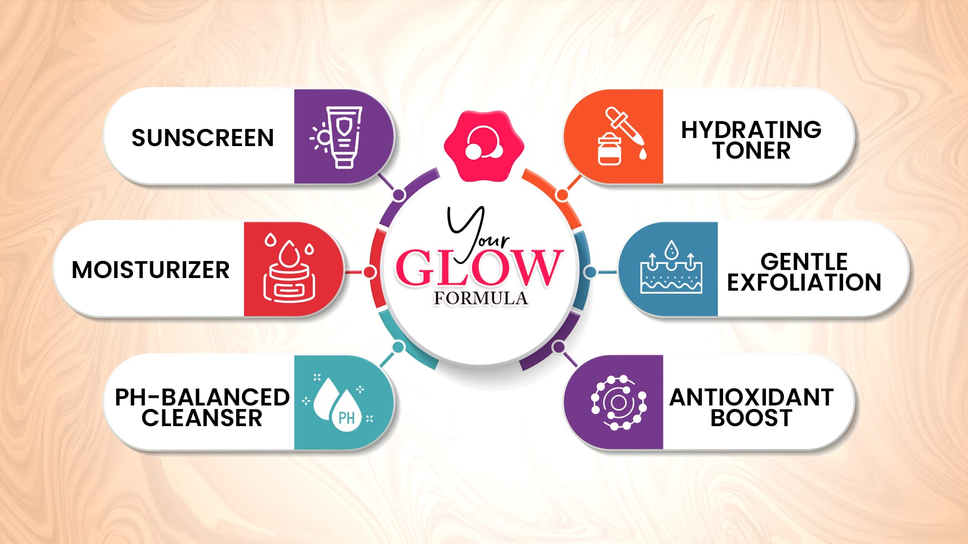 Dark skin glow formula tips