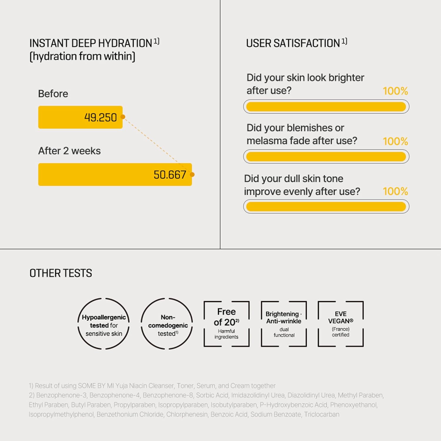 61H+04fys6L._SL1500_ SOME BY MI Yuja Niacin Anti-Blemish Serum (50mL) - Image 5