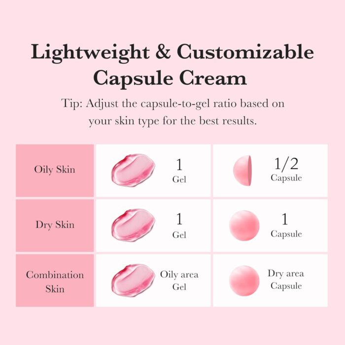 Medicube TXA Niacinamaide Capsule Cream (55g) - Image 5