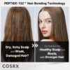 COSRX Peptide-132 Ultra Perfect Hair Bonding Shampoo (200mL) - Image 3