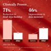 FULLY Red Tomato Jam Pack Cleanser (120mL) - Image 5