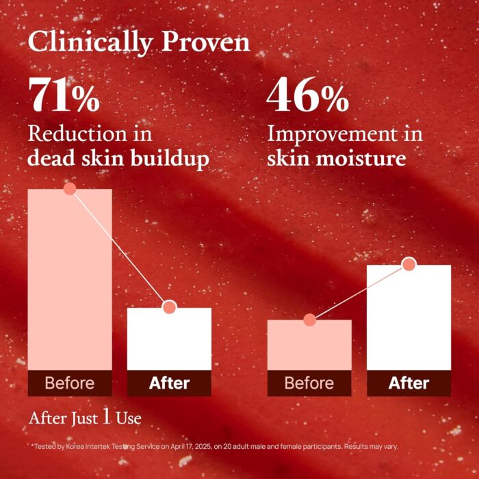 FULLY Red Tomato Jam Pack Cleanser (120mL) - Image 5