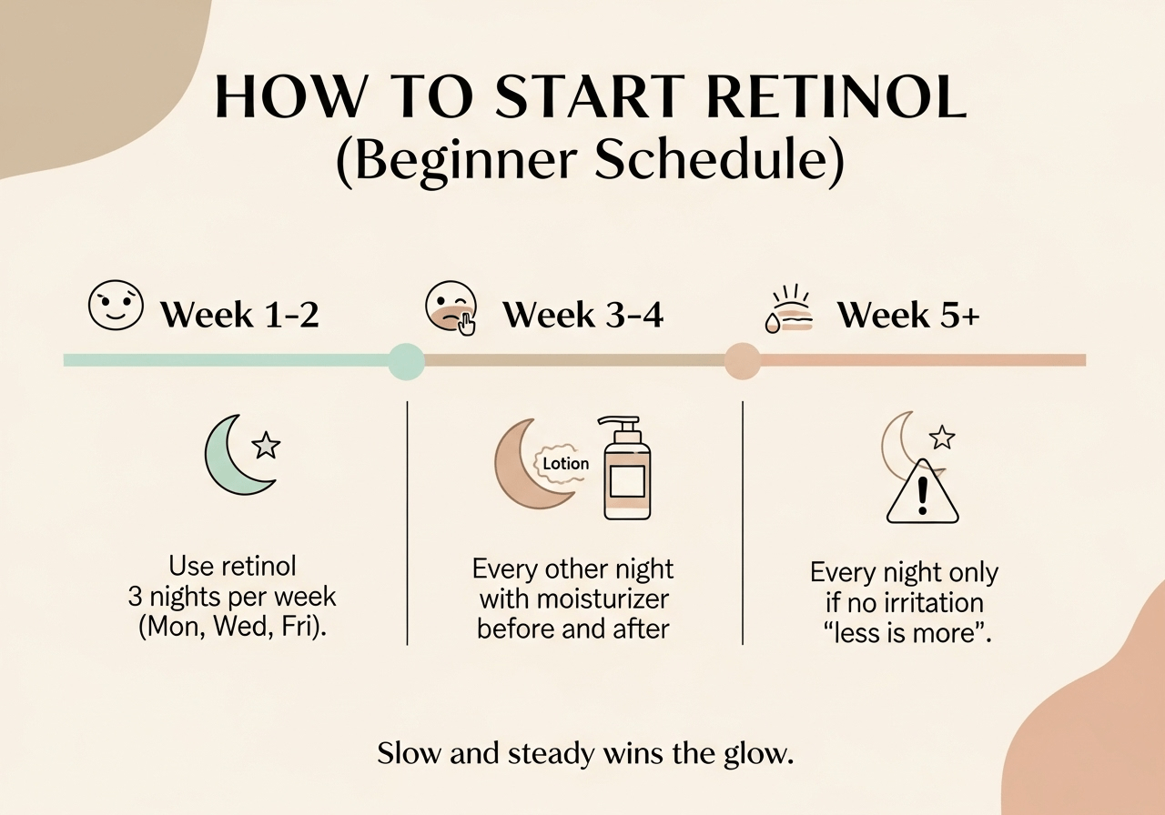 beginner guideline Retinol for Bangladeshi Skin