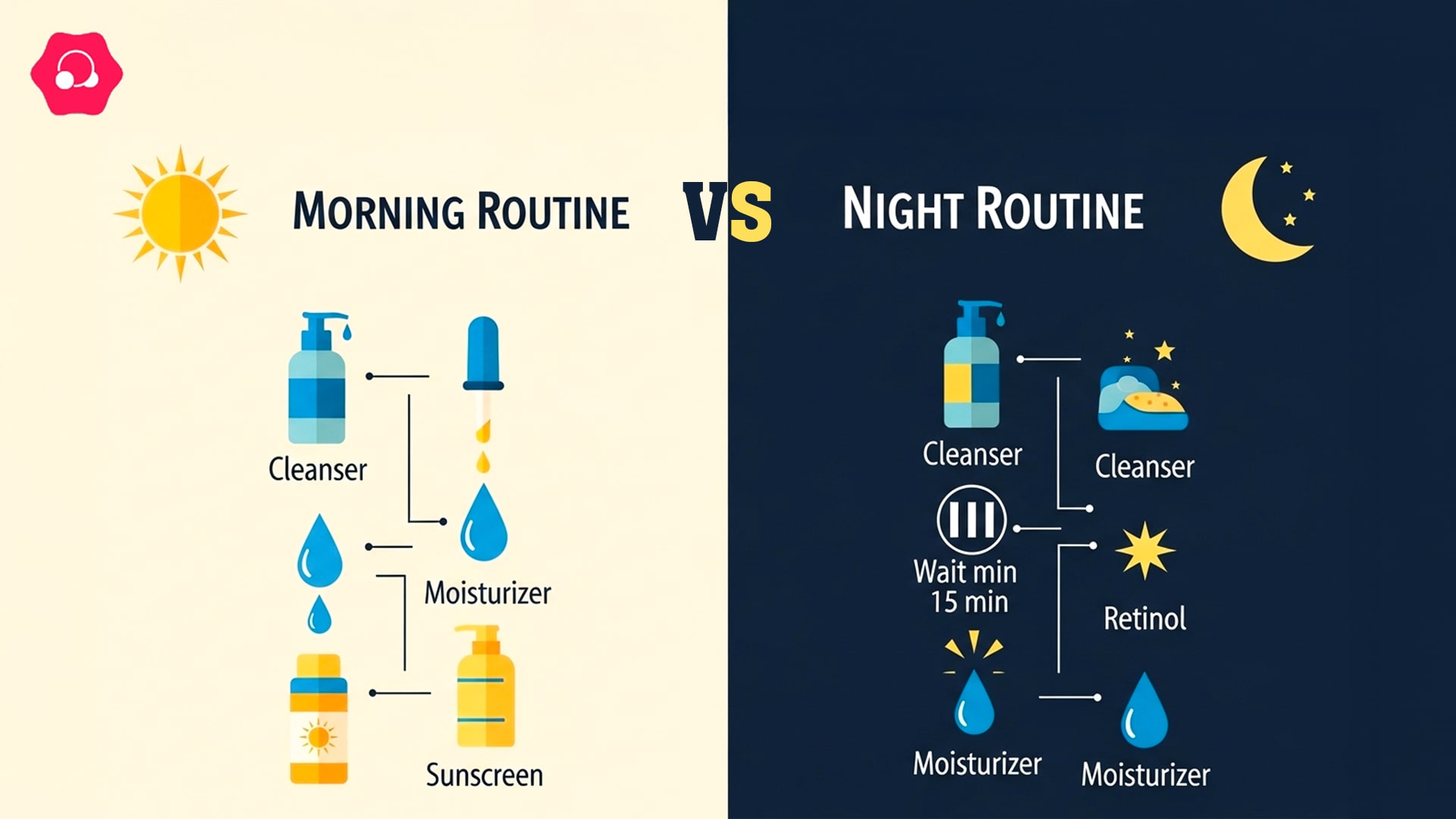 Retinol Routine for bangladeshi skin