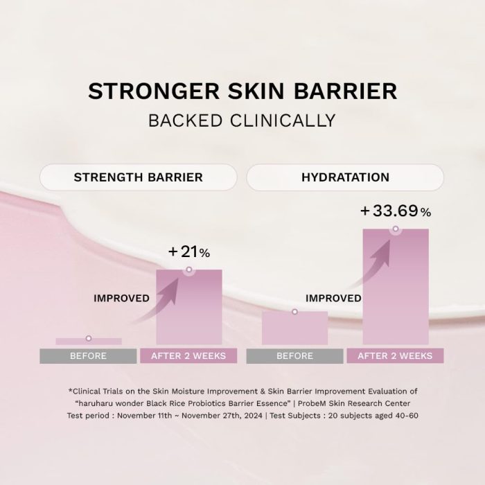 haruharu wonder Black Rice Probiotics Barrier Essence (120mL) - Image 4