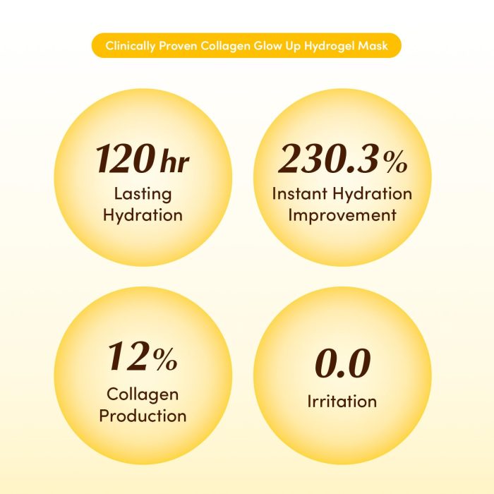 EQQUALBERRY Collagen Glow Up Hydrogel Mask Set (4 Mask) - Image 3