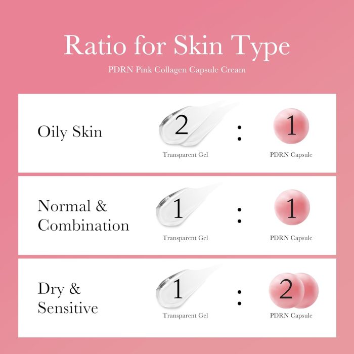 Medicube PDRN Pink Collagen Capsule Cream (55g) - Image 6