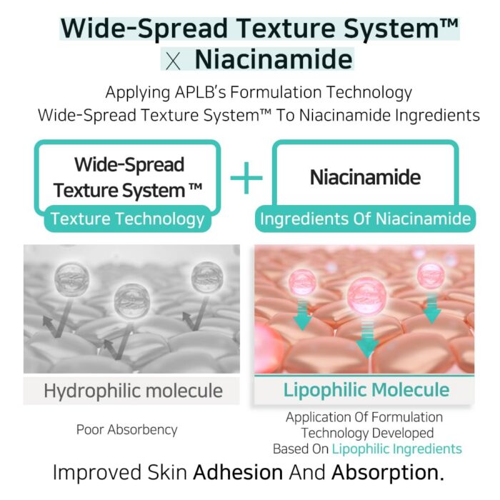 APLB Glutathione Niacinamide Ampoule Serum (40mL) - Image 6