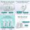 APLB Glutathione Niacinamide Body Wash (300mL) - Image 8