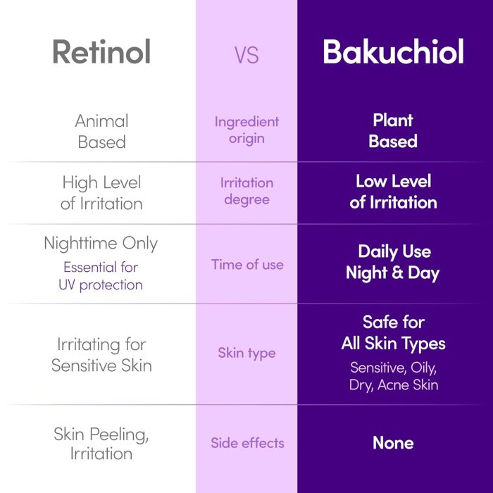 EQQUALBERRY Bakuchiol Plumping Serum (30mL) - Image 3