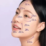 numbuzin No. 9 NAD Bio Lifting-Sil Essence Serum (50mL) - Image 4