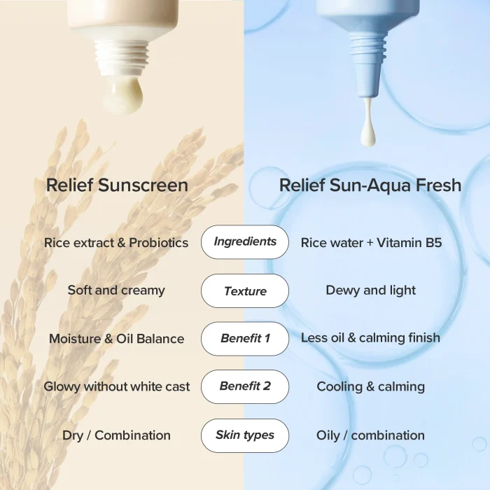 Beauty of Joseon Relief Sun : Rice + Probiotics SPF50+ PA++++ (50mL) - Image 5