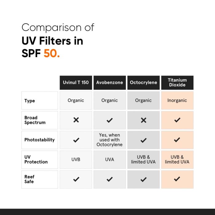 Minimalist SPF 50+ PA++++ Sunscreen with Niacinamide + Vitamin B5 + Vitamin F (50g) - Image 4