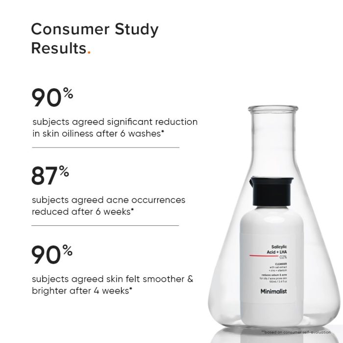 Minimalist Salicylic Acid + LHA 2% Cleanser (100mL) - Image 6