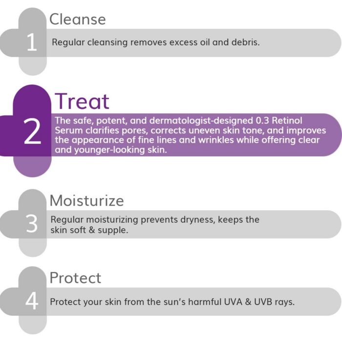 The Derma Co 0.3% Retinol Face Serum (30mL) - Image 3